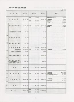 補正予算総括表.jpg