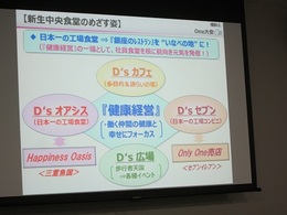 デンソー大安､ＮＴＮ視察 (6).JPG